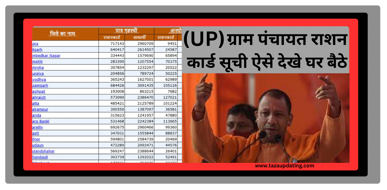 Uttar Pradesh : ग्राम पंचायत राशन कार्ड सूची अब ऐसे अपने घर बैठे जाने